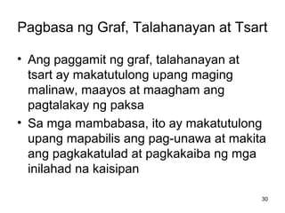 30
Pagbasa ng Graf, Talahanayan at Tsart
• Ang paggamit ng graf, talahanayan at
tsart ay makatutulong upang maging
malinaw, maayos at maagham ang
pagtalakay ng paksa
• Sa mga mambabasa, ito ay makatutulong
upang mapabilis ang pag-unawa at makita
ang pagkakatulad at pagkakaiba ng mga
inilahad na kaisipan
 