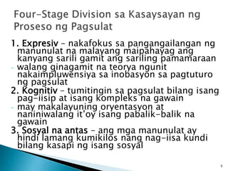 1. Expresiv – nakafokus sa pangangailangan ng
manunulat na malayang maipahayag ang
kanyang sarili gamit ang sariling pamamaraan
- walang ginagamit na teorya ngunit
nakaimpluwensiya sa inobasyon sa pagtuturo
ng pagsulat
2. Kognitiv – tumitingin sa pagsulat bilang isang
pag-iisip at isang kompleks na gawain
- may makalayuning oryentasyon at
naniniwalang it’oy isang pabalik-balik na
gawain
3. Sosyal na antas – ang mga manunulat ay
hindi lamang kumikilos nang nag-iisa kundi
bilang kasapi ng isang sosyal
5
 