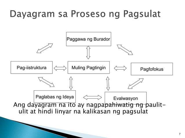 Kasanayan sa Pagsulat | PPT