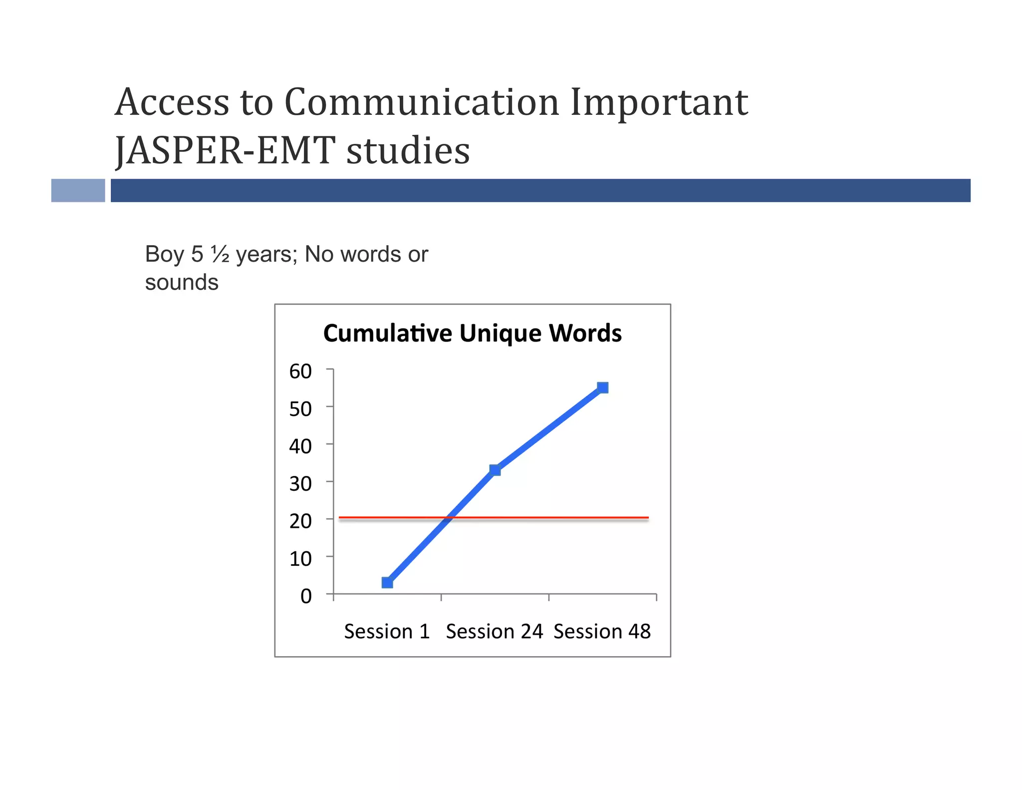 Access	
  to	
  Communication	
  Important	
  
JASPER-­‐EMT	
  studies	
  

  Boy 5 ½ years; No words or
  sounds
 