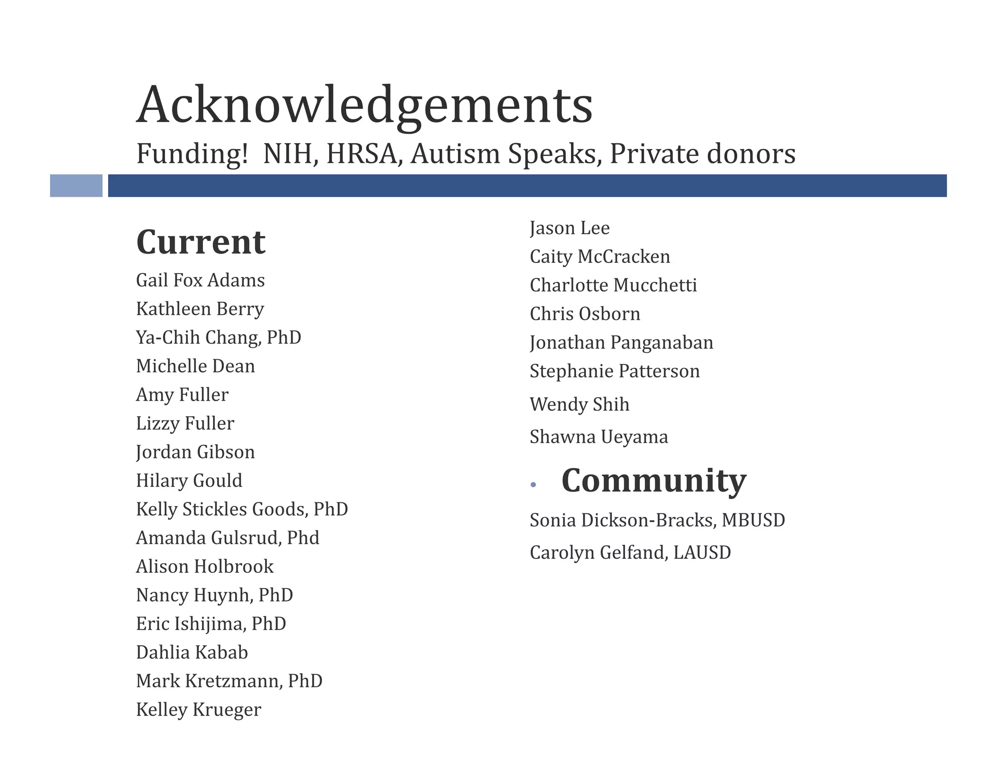 Acknowledgements	
  
Funding!	
  	
  NIH,	
  HRSA,	
  Autism	
  Speaks,	
  Private	
  donors	
  

                                            Jason	
  Lee	
  
Current	
                                   Caity	
  McCracken	
  
Gail	
  Fox	
  Adams	
                      Charlotte	
  Mucchetti	
  
Kathleen	
  Berry	
                         Chris	
  Osborn	
  
Ya-­‐Chih	
  Chang,	
  PhD	
                Jonathan	
  Panganaban	
  
Michelle	
  Dean	
                          Stephanie	
  Patterson	
  
Amy	
  Fuller	
                             Wendy	
  Shih	
  
Lizzy	
  Fuller	
  
                                            Shawna	
  Ueyama	
  
Jordan	
  Gibson	
  
Hilary	
  Gould	
                           •    Community	
  
Kelly	
  Stickles	
  Goods,	
  PhD	
  
                                            Sonia	
  Dickson-­‐Bracks,	
  MBUSD	
  
Amanda	
  Gulsrud,	
  Phd	
  
                                            Carolyn	
  Gelfand,	
  LAUSD	
  
Alison	
  Holbrook	
  
Nancy	
  Huynh,	
  PhD	
  
Eric	
  Ishijima,	
  PhD	
  
Dahlia	
  Kabab	
  
Mark	
  Kretzmann,	
  PhD	
  
Kelley	
  Krueger	
  
 
