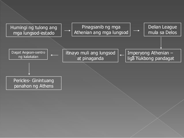 Pagbagsak ng ekonomiya ng greece essay picture