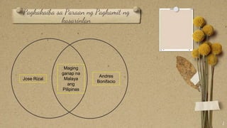 Pagkakaiba sa Paraan ng Pagkamit ng
kasarinlan
1
Jose Rizal
Andres
Bonifacio
Maging
ganap na
Malaya
ang
Pilipinas
 