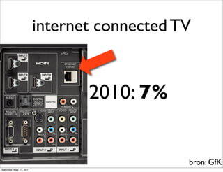 internet connected TV


                                2010: 7%


                                             bron: GfK
...