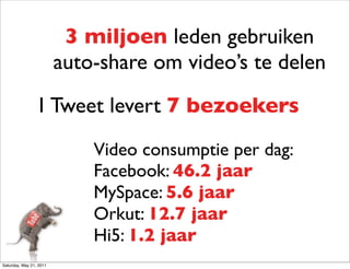 3 miljoen leden gebruiken
                         auto-share om video’s te delen
                1 Tweet levert 7 bezoeke...