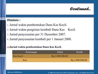 Continued.. 
Diminta : 
1. Jurnal waktu pembentukan Dana Kas Kecil. 
2. Jurnal waktu pengisian kembali Dana Kas Kecil. 
3. Jurnal penyesuaian per 31 Desember 2007. 
4. Jurnal penyesuaian kembali per 1 Januari 2008. 
(1)Jurnal waktu pembentukan Dana Kas Kecil. 
Keterangan Debet Kredit 
Kas Kecil Rp 2.000.000,00 
Kas Rp 2.000.000,00 
McGraw-Hill/Irwin © 2004 The McGraw-Hill Companies, Inc., All Rights Reserved. 
 