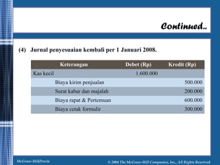 Continued.. 
(4) Jurnal penyesuaian kembali per 1 Januari 2008. 
Keterangan Debet (Rp) Kredit (Rp) 
Kas kecil 1.600.000 
Biaya kirim penjualan 500.000 
Surat kabar dan majalah 200.000 
Biaya rapat & Pertemuan 600.000 
Biaya cetak formulir 300.000 
McGraw-Hill/Irwin © 2004 The McGraw-Hill Companies, Inc., All Rights Reserved. 
 