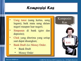 Komposisi 
Komposisi 
Kas 
Kas 
KAS 
Komposisi Kas 
 Uang tunai (uang kertas, uang 
 Uang tunai (uang kertas, uang 
logam), baik mata uang dalam 
negeri maupun luar negeri; 
logam), baik mata uang dalam 
negeri maupun luar negeri; 
 Simpanan di bank (giro dan 
 Simpanan di bank (giro dan 
deposito); 
deposito); 
 Chek yang diterima yang setiap 
 Chek yang diterima yang setiap 
saat dapat diuangkan; 
saat dapat diuangkan; 
 Bank Draft dan Money Order. 
 Bank Draft dan Money Order. 
 Bank Draft 
 Money Order 
 Bank Draft 
 Money Order 
McGraw-Hill/Irwin © 2004 The McGraw-Hill Companies, Inc., All Rights Reserved. 
 