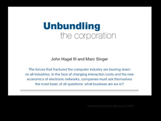 Harvard Business Review (1999)
 