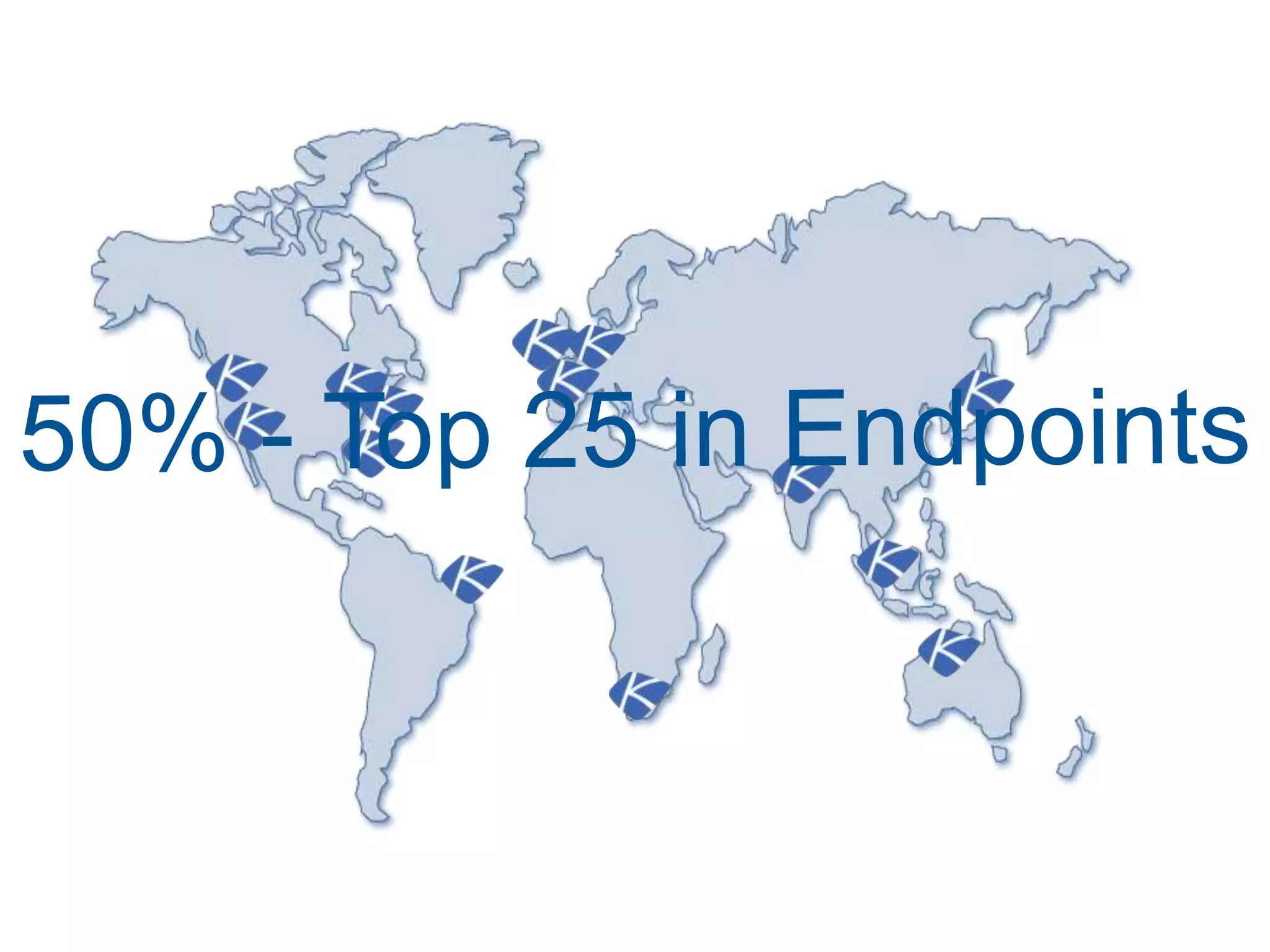 50% - Top 25 in Endpoints