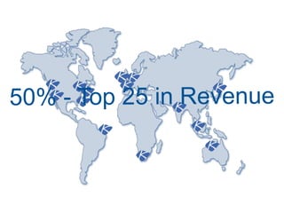 50% - Top 25 in Revenue