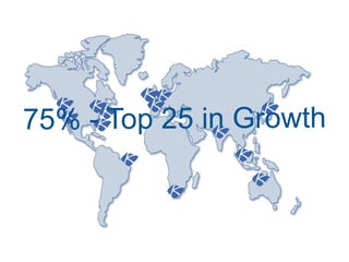 75% - Top 25 in Growth