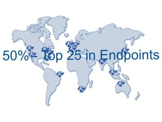 50% - Top 25 in Endpoints