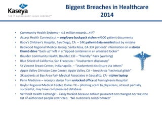Biggest Breaches in Healthcare 
2014 
• Community Health Systems – 4.5 million records…+IP? 
• Access Health Connecticut – employee backpack stolen w/500 patient documents 
• Rady’s Children’s Hospital, San Diego, CA – 14K patient data emailed out by mistake 
• Redwood Regional Medical Group, Santa Rosa, CA 33K patients‘ information on a stolen 
thumb drive “back up” left in a “zipped container in an unlocked locker” 
• Boulder Community Health, Boulder, CO – “friendly” hack (warning) 
• Blue Shield of California, San Francisco – “inadvertent disclosure” 
• St Vincent Breast Center, Indianapolis – “inadvertent disclosure via letters” 
• Apple Valley Christian Care Center, Apple Valley, CA – breach via “technical glitch” 
• 3K patients at Bay Area Pain Medical Associates in Sausalito, CA - stolen laptop 
• Penn Medicine – receipts stolen from unlocked office at Pennsylvania Hospital 
• Baylor Regional Medical Center, Dallas TX – phishing scam to physicians, at least partially 
successful, may have compromised database 
• Vermont Health Exchange – easily hacked because default password not changed nor was the 
list of authorized people restricted. “No customers compromised” 
 