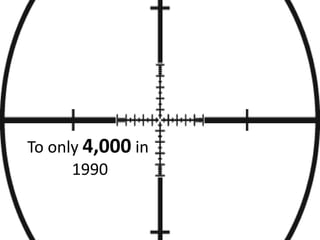 To only 4,000 in
      1990
 