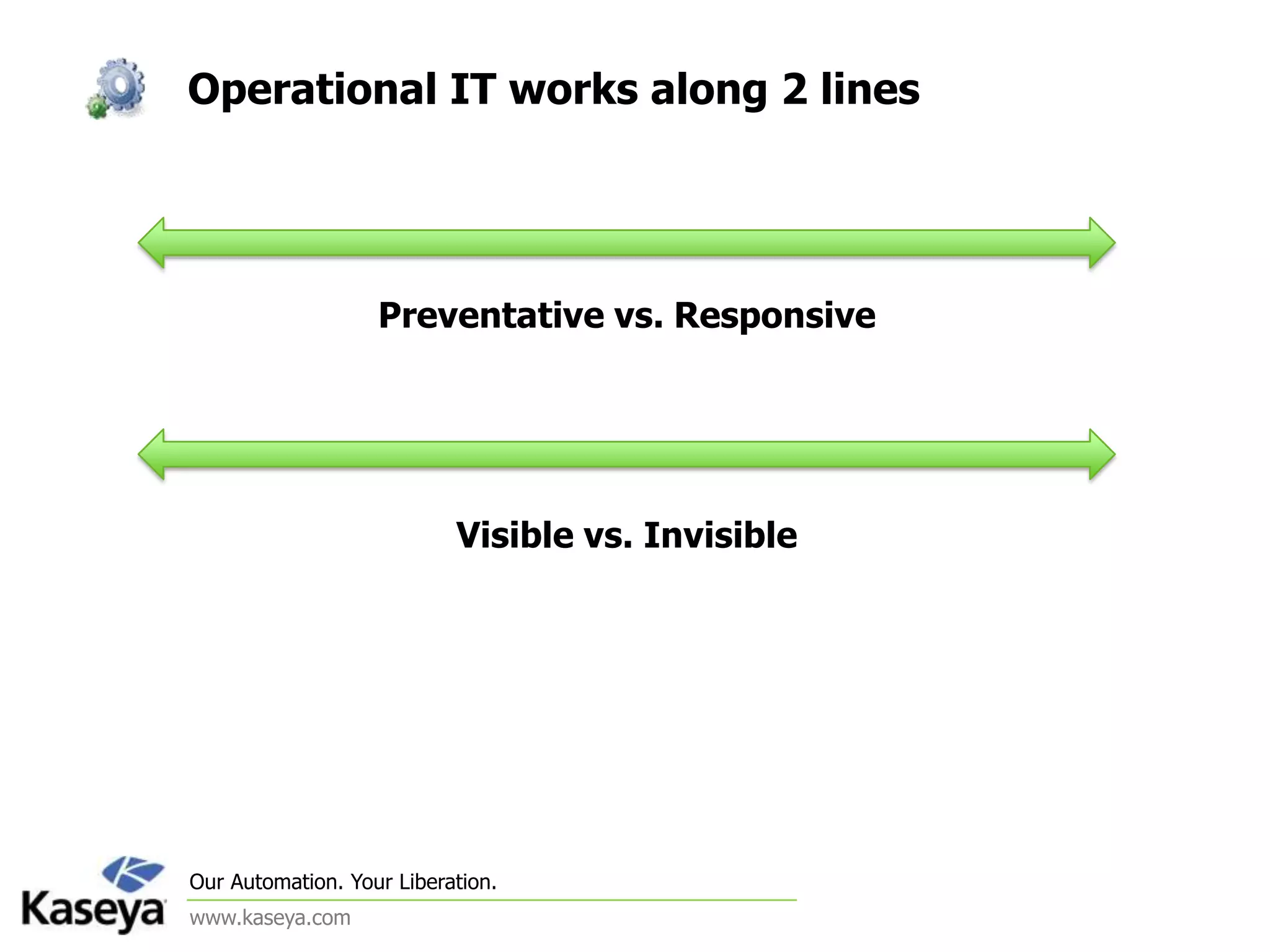 Operational IT works along 2 linesPreventative vs. ResponsiveVisible vs. Invisible