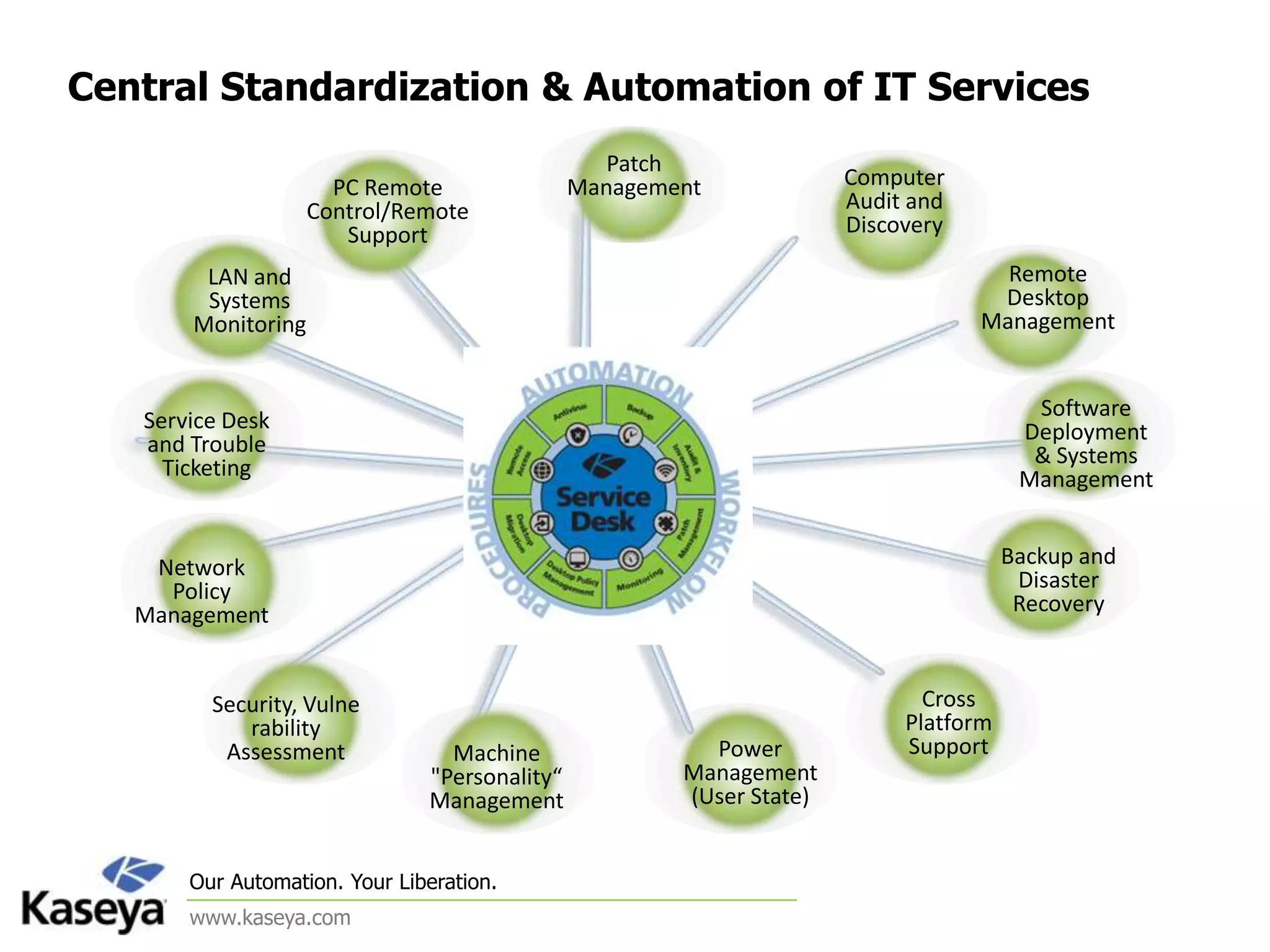 Have a Plan B10Immediate lockdownIncreased responsivenessEmergency planning