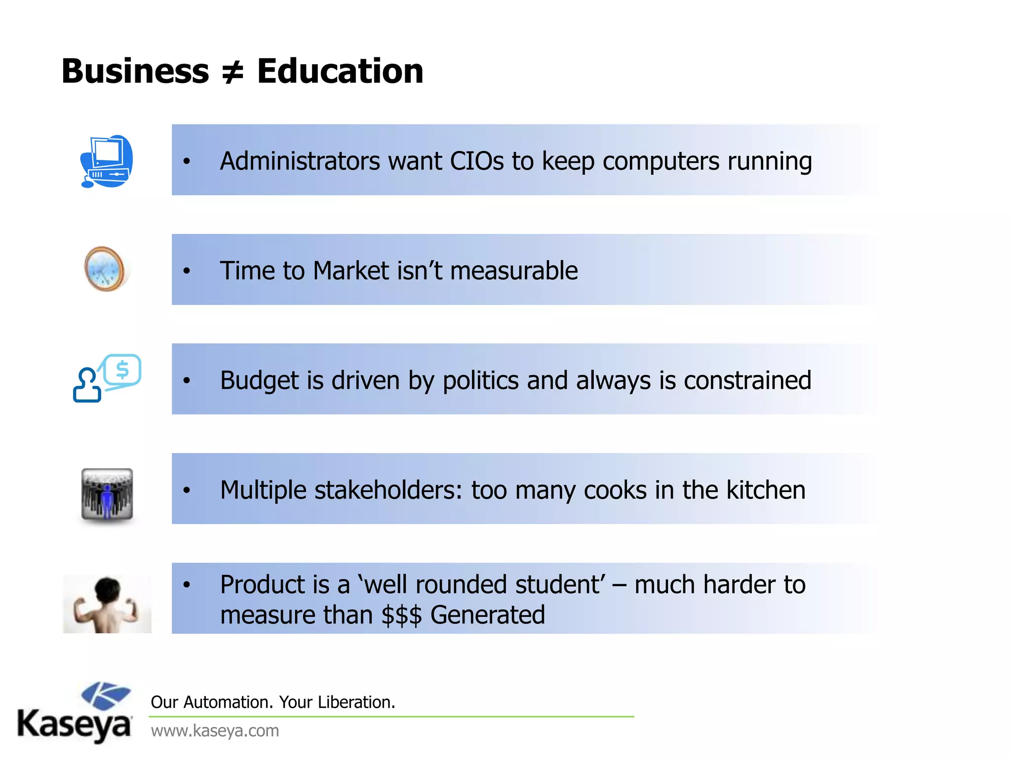 Business ≠ EducationAdministrators want CIOs to keep computers runningTime to Market isn’t measurable Budget is driven by politics and always is constrainedMultiple stakeholders: too many cooks in the kitchenProduct is a ‘well rounded student’ – much harder to measure than $$$ Generated