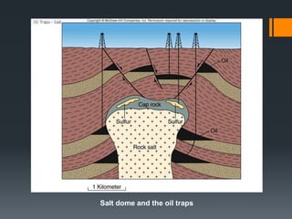 Salt dome and the oil traps
 
