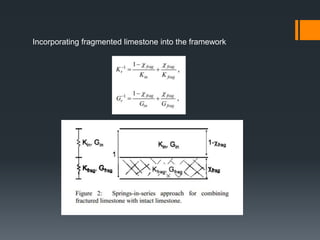 Incorporating fragmented limestone into the framework
 