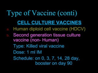 Type of Vaccine (conti) 
CELL CULTURE VACCINES 
a. Human diploid cell vaccine (HDCV) 
b. Second generation tissue culture 
vaccine (non- Human) 
Type: Killed viral vaccine 
Dose: 1 ml IM 
Schedule: on 0, 3, 7, 14, 28 day, 
booster on day 90 
 