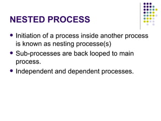 NESTED PROCESS Initiation of a process inside another process is known as nesting processe(s) Sub-processes are back looped to main process. Independent and dependent processes. 