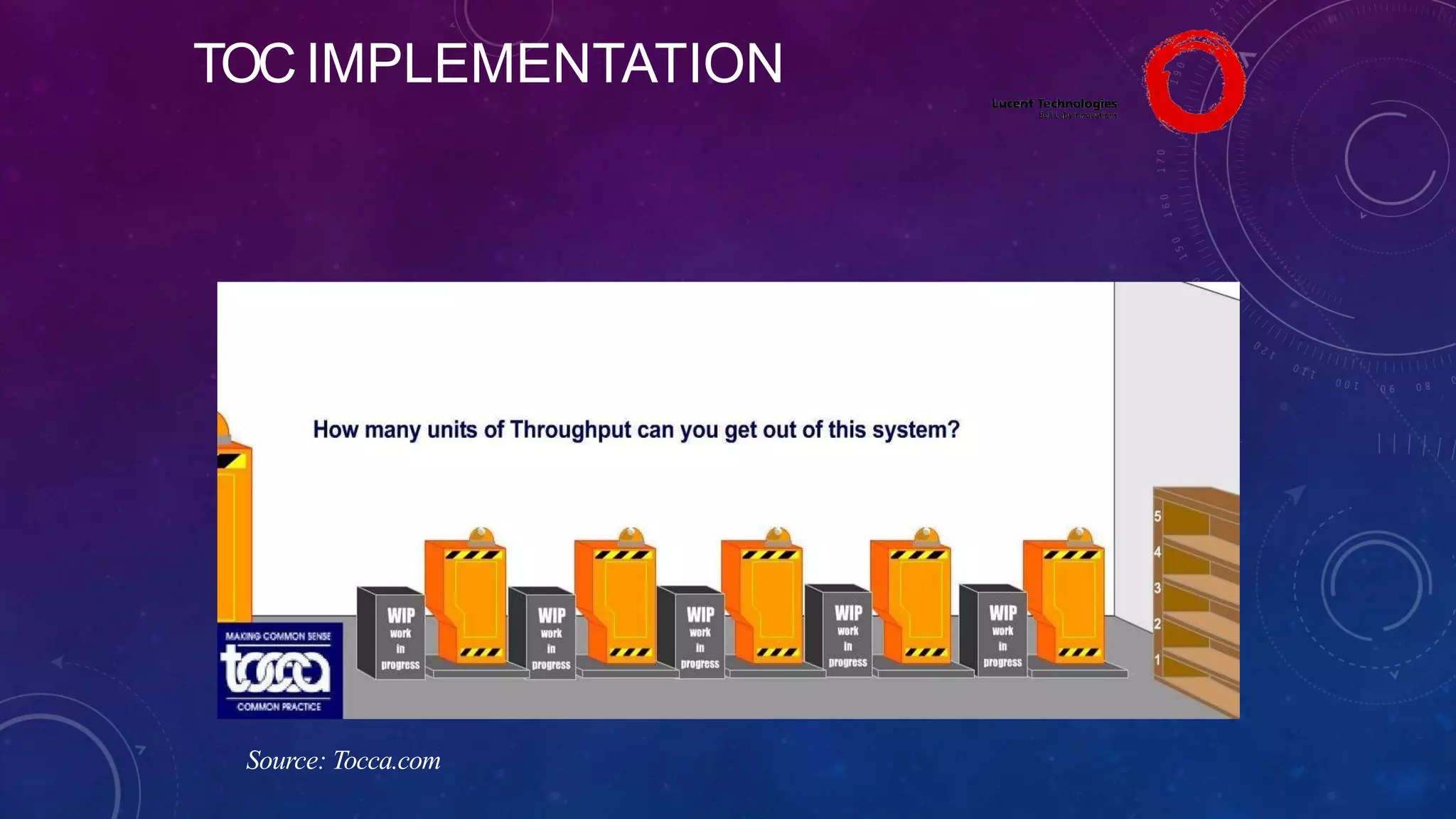 TOC IMPLEMENTATION
Source: Tocca.com
 