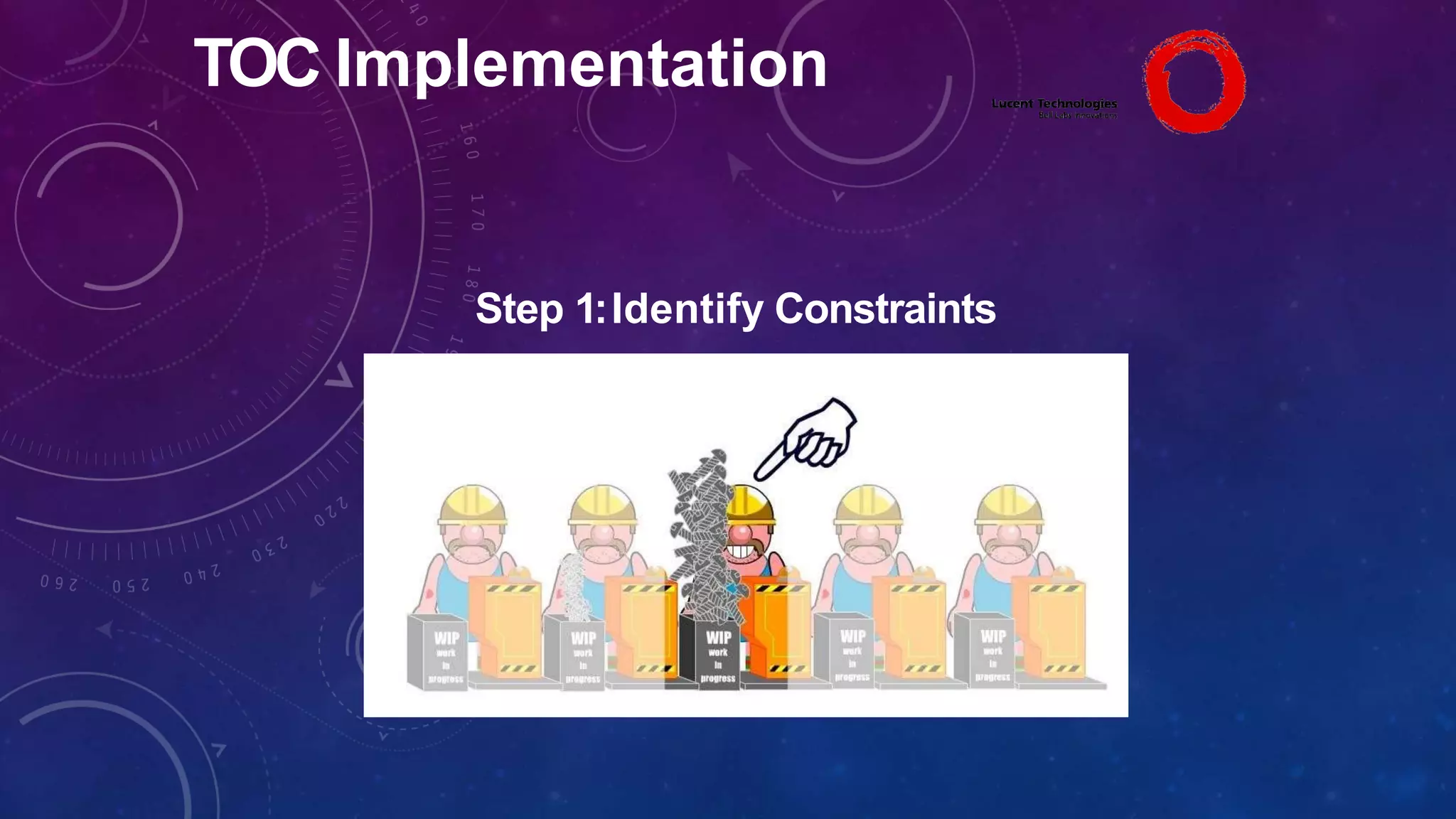 TOC Implementation
Step 1:Identify Constraints
 