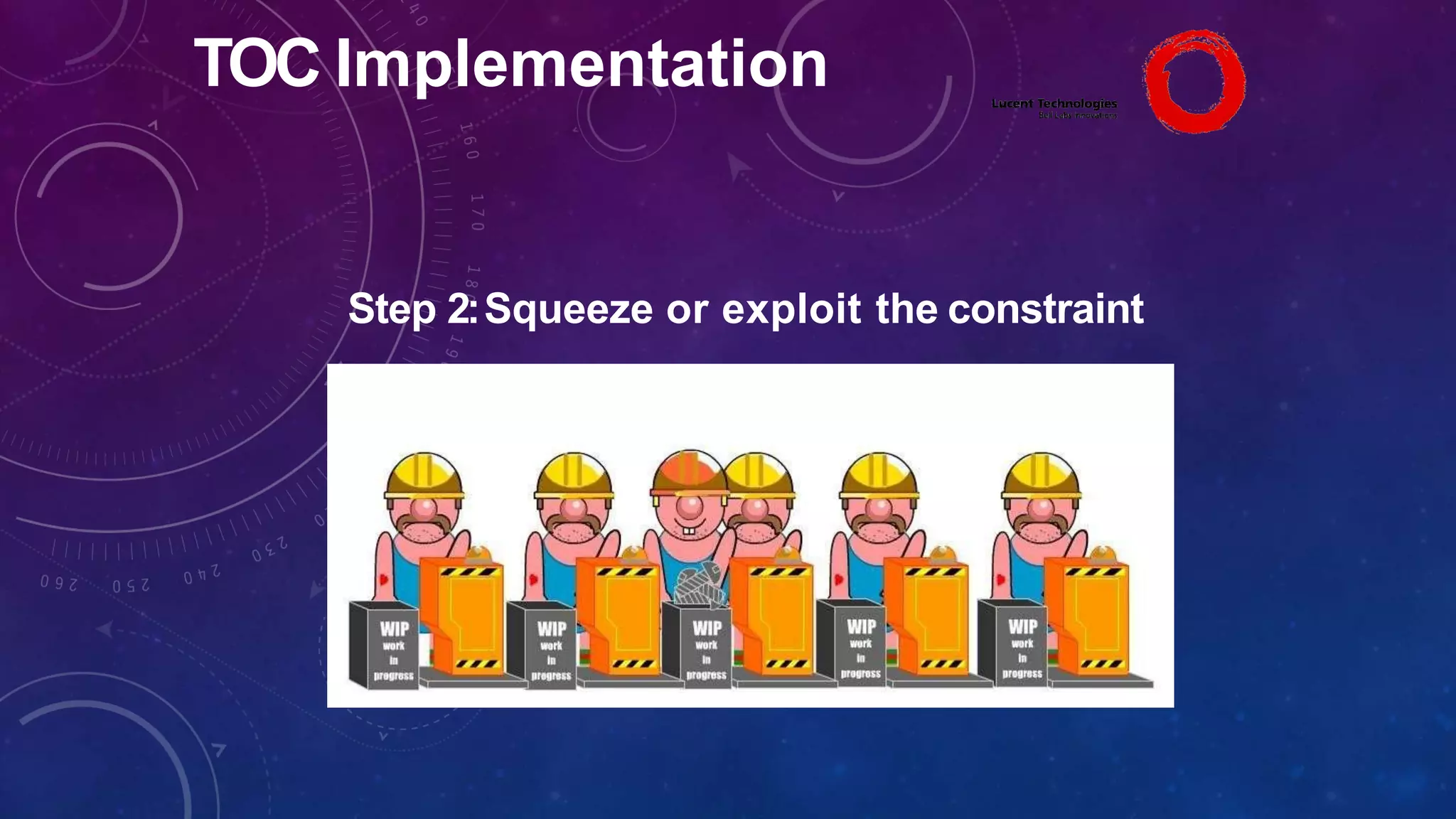 TOC Implementation
Step 2:Squeeze or exploit the constraint
 