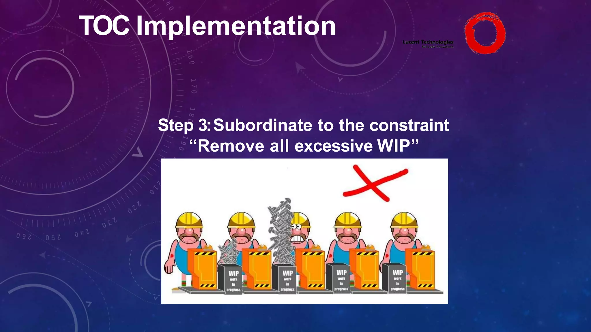 TOC Implementation
Step 3:Subordinate to the constraint
“Remove all excessive WIP”
 