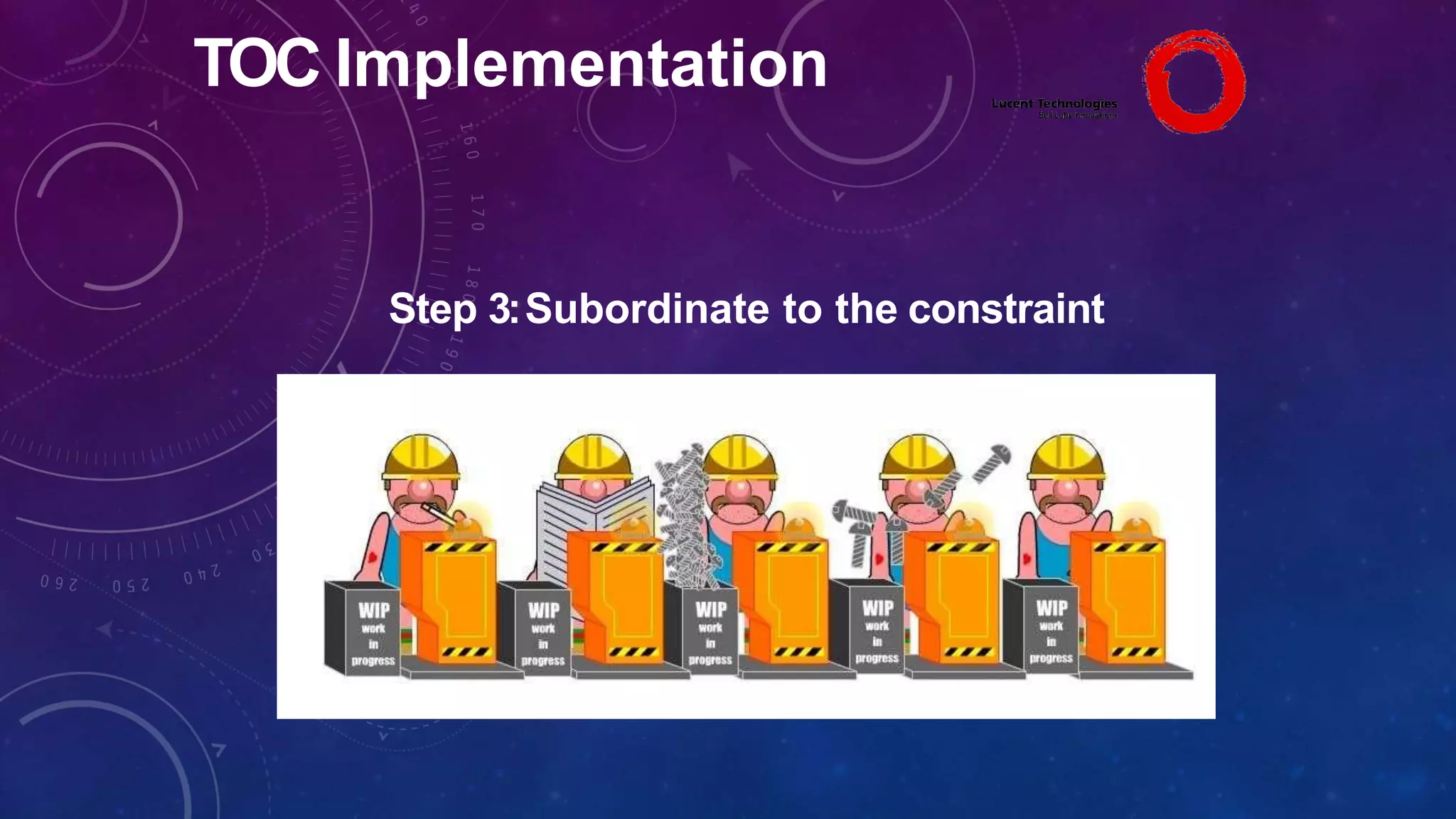 TOC Implementation
Step 3:Subordinate to the constraint
 
