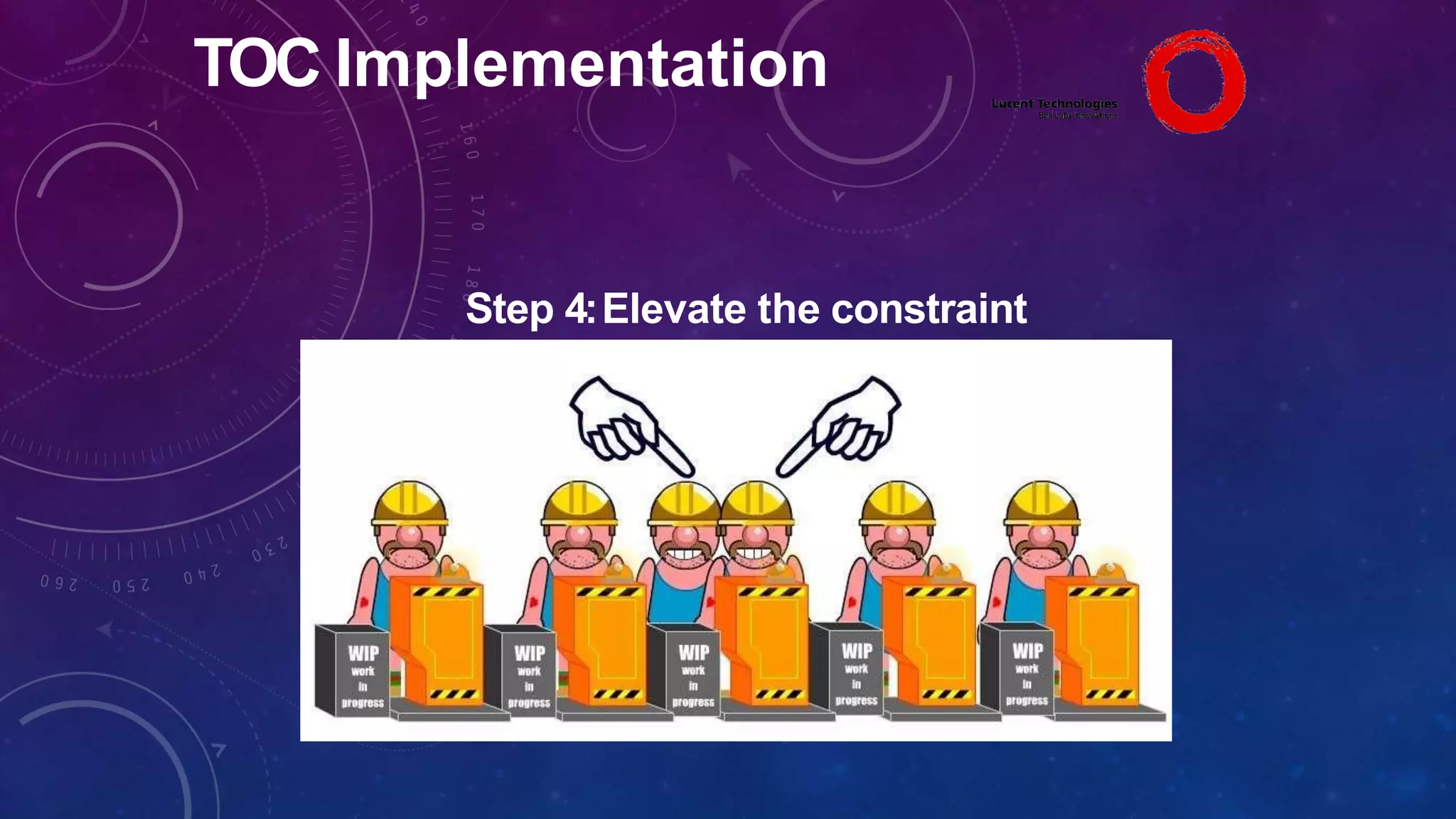 TOC Implementation
Step 4:Elevate the constraint
 