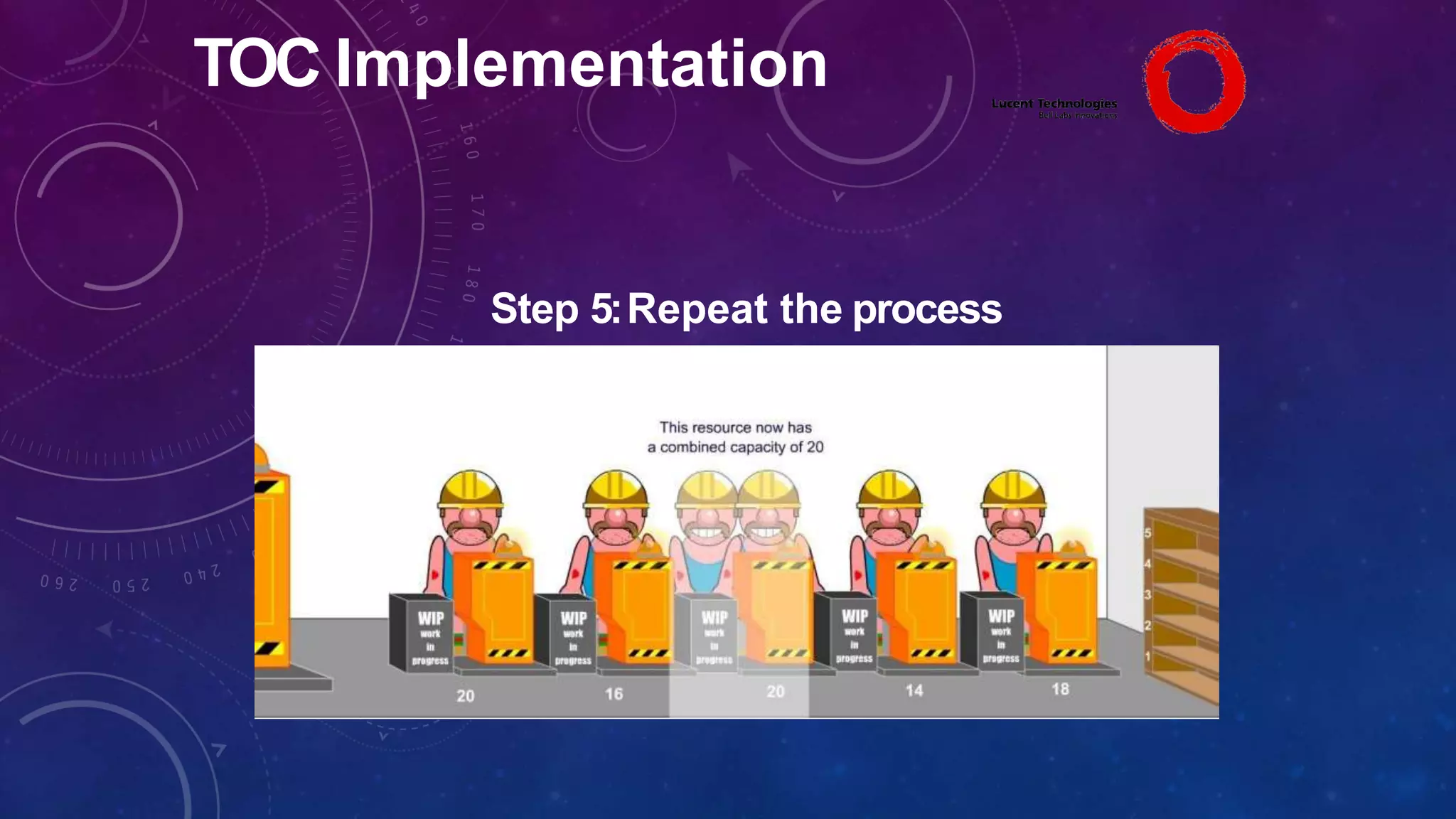 TOC Implementation
Step 5:Repeat the process
 