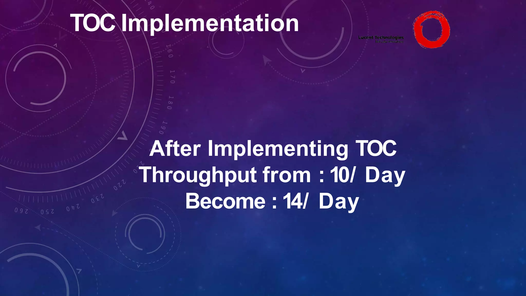 TOC Implementation
After Implementing TOC
Throughput from : 10/ Day
Become : 14/ Day
 