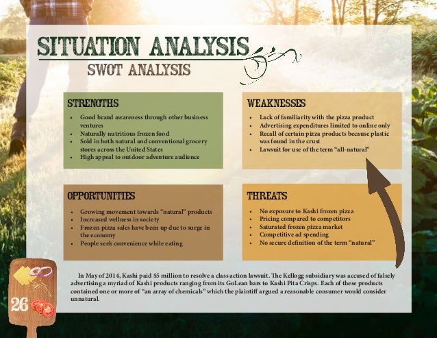 Swot analysis sample picture
