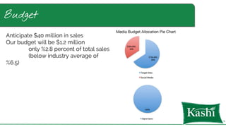 Budget
Anticipate $40 million in sales
Our budget will be $1.2 million
only %2.8 percent of total sales
(below industry average of
%6.5)
 