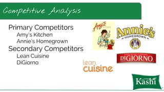 Competitive Analysis
Primary Competitors
Amy’s Kitchen
Annie’s Homegrown
Secondary Competitors
Lean Cuisine
DiGiorno
 
