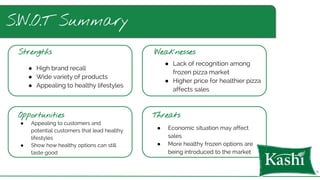 S.W.O.T Summary
Strengths Weaknesses
Opportunities Threats
● High brand recall
● Wide variety of products
● Appealing to healthy lifestyles
● Lack of recognition among
frozen pizza market
● Higher price for healthier pizza
affects sales
● Appealing to customers and
potential customers that lead healthy
lifestyles
● Show how healthy options can still
taste good
● Economic situation may affect
sales
● More healthy frozen options are
being introduced to the market
 
