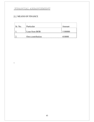 FINANCIAL ARRANGEMENT


[i.] MEANS OF FINANCE



 Sr. No.   Particular              Amount

 1.        Loan from BOB           1100000

 2.        Own contribution        410000




                              43
 