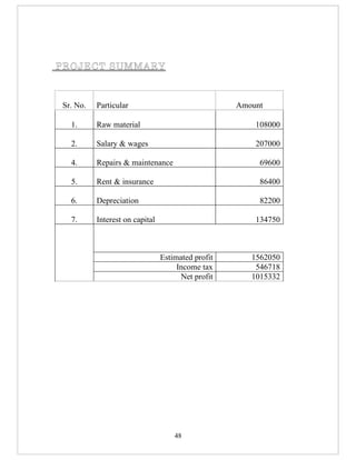 PROJECT SUMMARY



Sr. No.   Particular                               Amount

  1.      Raw material                                 108000

  2.      Salary & wages                               207000

  4.      Repairs & maintenance                         69600

  5.      Rent & insurance                              86400

  6.      Depreciation                                  82200

  7.      Interest on capital                          134750



                                Estimated profit      1562050
                                     Income tax        546718
                                      Net profit      1015332




                                    48
 