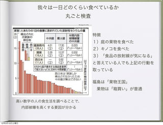 我々は一日どのくらい食べているか
                          丸ごと検査


                                  特徴
                                  １）庭の果物を食べた
                                  ２）キノコを食べた
                                  ３）「食品の放射線が気になる」
                                  と答えている人でも上記の行動を
                                  取っている

                                  福島は「果物王国」
                                   果物は「箱買い」が普通

         高い数字の人の食生活を調べることで、
              内部被曝を高くする要因が分かる



12年3月10日土曜日
 