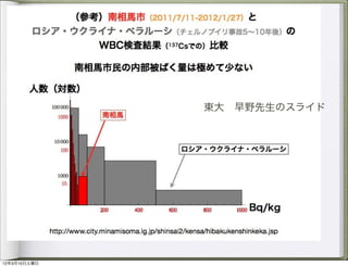 東大 早野先生のスライド




12年3月10日土曜日
 