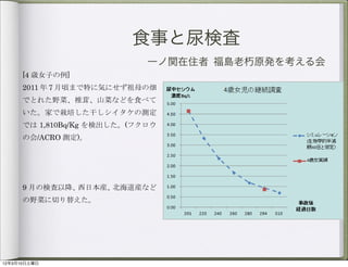 7                             9

                                                 食事と尿検査
                                                 一ノ関在住者 福島老朽原発を考える会
      [4                 ]
      2011       7




               1,810Bq/Kg                    (
               /ACRO         )




      9




      [17            (           )   ]
      7
12年3月10日土曜日
 