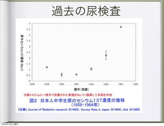 過去の尿検査




12年3月10日土曜日
 