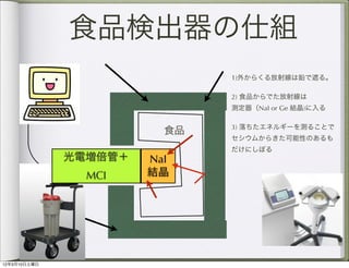 食品検出器の仕組
                              1)外からくる放射線は鉛で遮る。

                              2) 食品からでた放射線は
                              測定器（NaI or Ge 結晶)に入る

                              3) 落ちたエネルギーを測ることで
                         食品
                              セシウムからきた可能性のあるも
                              だけにしぼる
              光電増倍管＋   NaI
                MCI    結晶




12年3月10日土曜日
 