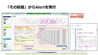 • aa
「その筋屋」からAlertを発行
https://www.facebook.com/photo.php?fbid=2147510275507193&set=a.1460801354178092&type=3&theater
 