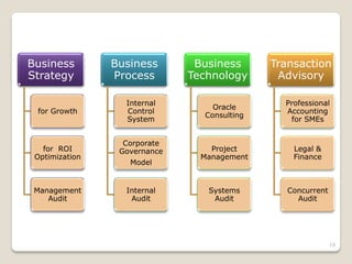 Business        Business       Business      Transaction
Strategy        Process       Technology      Advisory

         ...