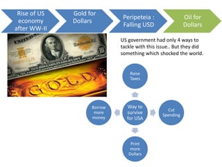 Rise of US
economy
after WW-II
Gold for
Dollars
Peripeteia :
Falling USD
Oil for
Dollars
Way to
survive
for USA
Raise
Taxes
Cut
Spending
Print
more
Dollars
Borrow
more
money
US government had only 4 ways to
tackle with this issue.. But they did
something which shocked the world.
 