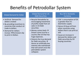 Benefits of Petrodollar System
Global Demand for Dollar
• Artificial Demand for
dollars created
• By providing incentives to
countries that conduct oil
trade to dollars
• Demand for dollars
increas-Permission slip
to print in Dollars
Global Demand for US
Debt Securities
• Recycle Petrodollar by
encouraging investment
of profits made from oil
sales in US Debt
securities
• Money comes back-
Dream come true for a
country like US that has
huge expenses.
• Distorts the true demand
for Debt securities-
Hence an artificially low
interest rate maintained
that will vanish once the
petrodollar system
collapses
Buy Oil in Domestic
Currency
• USA ‘s consumption of Oil
is greater than it’s
doemestic supply
• Hence US buys oil from
other countries using
dollars that it can print at
will.
• Cause an increase in
demand for dollars and
Debt securities by Oil
buying countries.
 