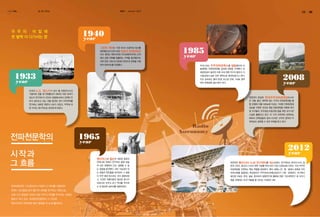 KASI Info

KASI

글. 사진 편집실

우 주 의
비 밀 에
한 발짝 더 다가서는 문

autumn 2013

08

09

1940
year
그로테 레버는 직경 9m의 인공위성 접시를
제작했는데 이것이 바로 최초의 전파망원경
이다. 레바는 백조자리와 카시오페이아자리 근처
에서 강한 전파를 방출하는 구역을 발견했으며,

1985
year

이후 파장 1.85m의 전파로 은하수의 관측을 수행
하여 전파지도를 작성했다.

우리나라는 우주전파관측소를 설립했으며 이
듬해에는 전파망원경을 설치해 관측을 시작했다. 전
파망원경이 설치된 이후 국내 관측 연구의 범위가 가

1933

2008

시광선에서 ㎜파 전파 영역으로 확대되었다고 한다.
주요 성과로는 별의 탄생, 초신성 잔해, 150㎓ 영역

year

year

대의 천체관측 결과 등이 있다.
미국의 K.G. 잰스키가 당시 벨 전화연구소의
기술자로 있을 때 전화통신이 벼락과 어떤 관계가
파가 날아오고 있는 것을 발견한 것이 우주전파를

천문연이 준공한 ‘한국우주전파관측망(KVN)’
은 서울, 울산, 제주에 있는 각각의 전파망원경을 통

연구하는 새로운 학문의 시초가 되었고, 우주에 대

합 운영해 지름 500㎞에 이르는 거대한 전파망원경

한 지식도 획기적으로 전진하게 되었다.

성능을 구현한 것으로 정밀 천문관측을 비롯해 측지

있는지 연구하다가 은하수 방향에서부터 강력한 전

및 지구물리, 우주생성 비밀규명 등을 위한 국가기반
시설로 활용되고 있다. 두 가지 저주파만 관측하는
해외의 관측망들과 달리 KVN은 고주파 영역의 두
전파로도 관측할 수 있어 주목을 받고 있다.

전파천문학의
시작과
그 흐름

1965
year

2012
year

펜지어스와 윌슨은 새로운 종류의
안테나에 대해서 연구하던 중에 하늘
의 모든 방향에서 오는 설명할 수 없

천문연은 동아시아 VLBI 연구센터를 개소하였다. 연구센터는 한국의 KVN, 일
본의 VERA, 중국의 CVN의 관측 자료를 한데 모아 직경 5,000㎞에 이르는 거대 우주전

는 잡음을 발견했다. 모든 가능성이 있

파관측망을 구현하는 핵심 역할을 담당한다. 센터 내에는 한・중・일에서 관측된 우주

는 잡음의 원인들을 제거하자 그 잡음

전파신호를 융합하는 핵심장비인 우주전파신호합성장치가 구축ㆍ운영된다. 여기에서

이 우주 배경 복사라는 것이 증명되었

생산된 자료는 한국, 일본, 중국과의 공동연구에 활용돼 천문 기초과학연구 및 우주기

고, 이것은 빅뱅이론의 중요한 증거가

원을 규명하는 데 큰 역할을 할 것으로 기대된다.

되었으며 우주의 초기 역사를 연구하

전파천문학은 가시광선보다 파장이 긴 전파를 이용하여
천체나 성간물질 등의 물리적 상태를 연구하는 학문으로,
오랜 시간 베일에 가려져 있던 우주의 세계를 연구하는 새로운
통로가 되고 있다. 세계전파천문학의 그 시작과
현재 한국의 전파천문 발전 동향을 한 눈에 훑어보자.

는 데 중요한 실마리를 제공하였다.

 